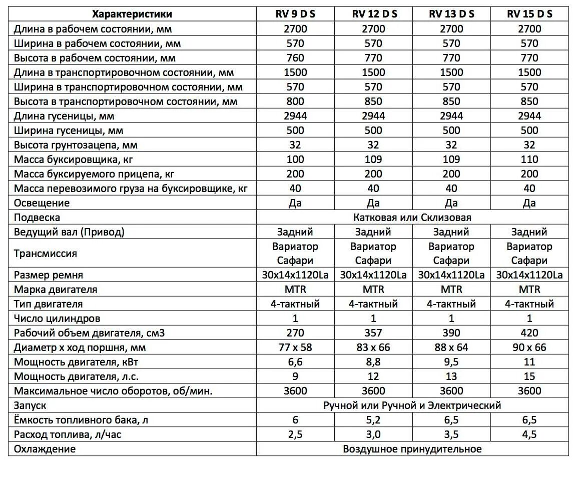 Характеристики двиг. Снегоход Буран заправочные емкости. Двигатель Буран 640 технические характеристики. Техническая характеристика снегохода Буран 640 характеристики. Снегоход Буран технические характеристики.
