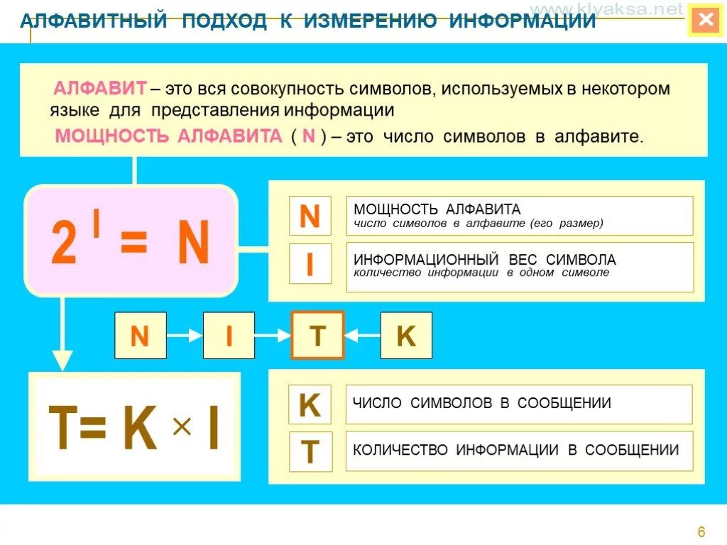 Объем изображения информатика 7 класс. Измерение информации формулы. Измерение информации Информатика формулы. Алфавитный подход к измерению информации формулы. Мощность алфавита.