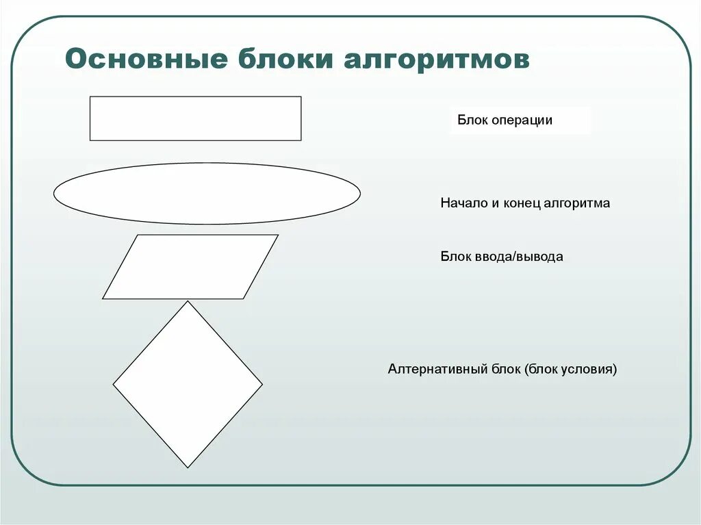 Блок начала и конца алгоритма. Основные блоки алгоритмов. основные алгоритмические блоки. алгоритмизация основные блоки.