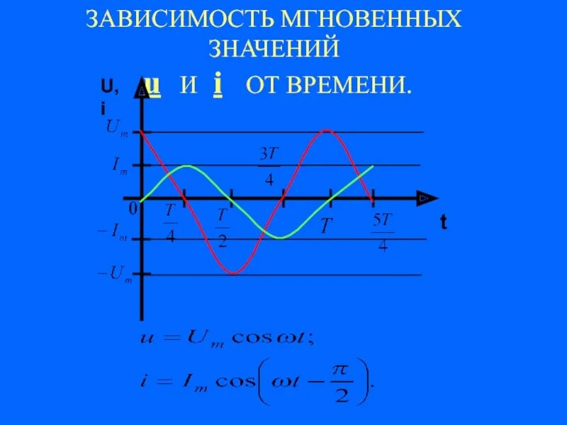 Зависимость какой величины от времени. Связь мгновенных значений е и н. График зависимости i от r. Мгновенное значение. Совокупность мгновенных значений температур в пространстве.