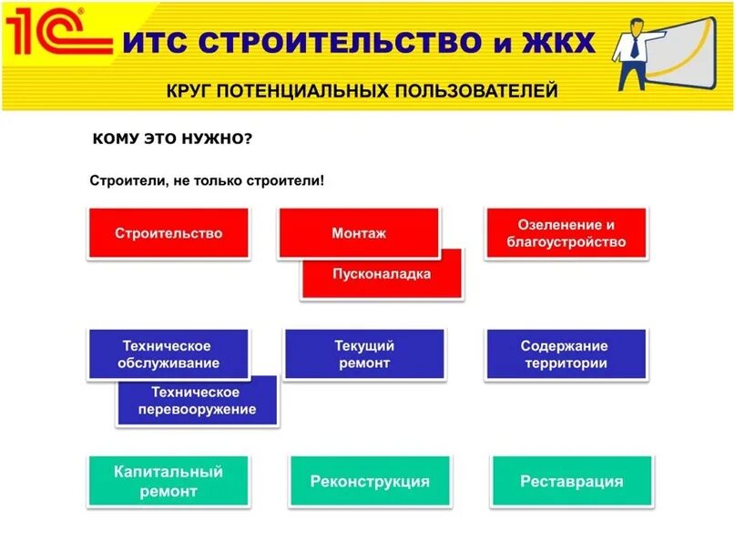 Итс строительство. Итс строительство. Итс века и поколения. Технологическое сопровождение это. Задачи итс.