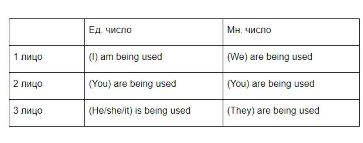 Пассивный залог continuous. Пассивный залог в английском present Continuous. Страдательный залог present Continuous. Страдательный залог презент континиус. Предложения в present Continuous Passive.