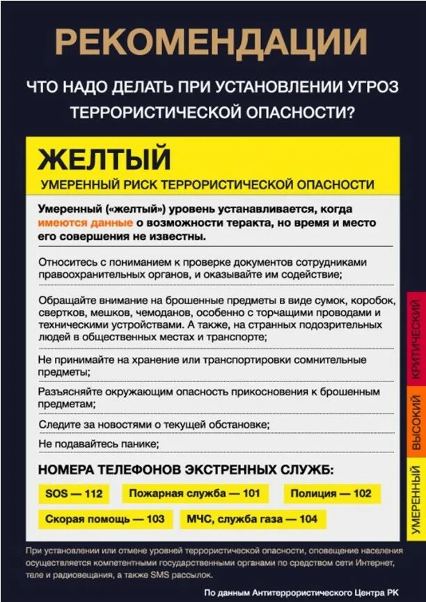 Что значит угрожать. Желтый уровень террористической опасности. Уравнить террористической опасности. Жёлтый уровень опасности терроризма. Уровни террористической угрозы.