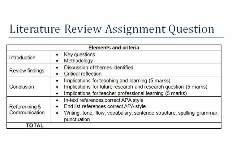 Referenced before assignment. What is literature review. key criteria. assignment перевод. assignment question.