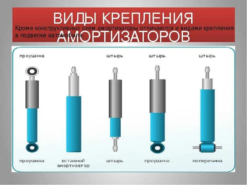 Работа амортизатора автомобиля. Масляные или газомаслянные амортизаторы. Газовый амортизатор. Газовый амортизатор для автомобиля. Конструкция амортизатора.