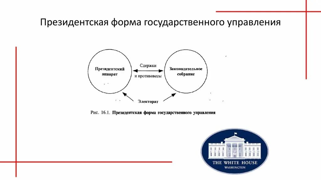 Государственное управление формы и особенность. Формы государственного управления. формы муниципального управления. институты политической системы. процессы и институты государственного управления.