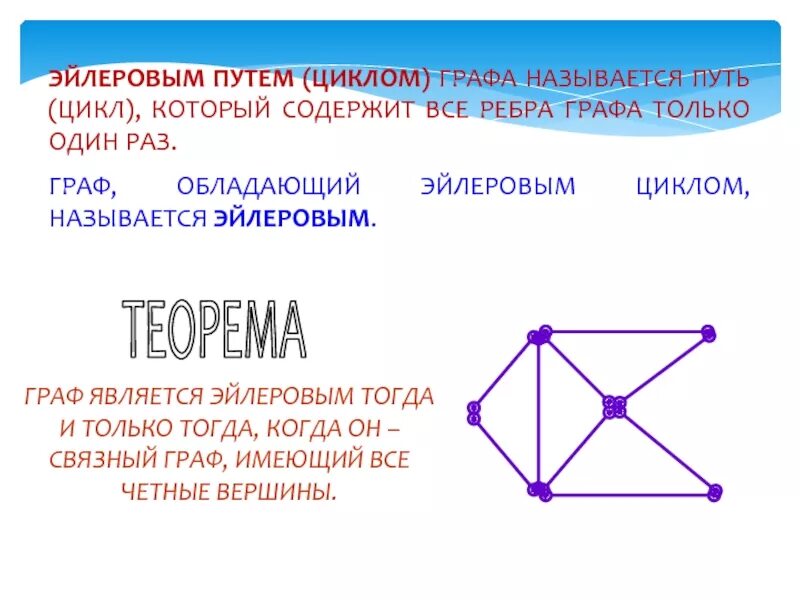 Эйлерова цепь и цикл. Эйлеров путь и эйлеров цикл. Теорема Эйлера графы. Цикл в графе это путь у которого