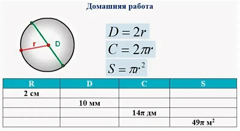 Масштаб длина окружности и площадь круга