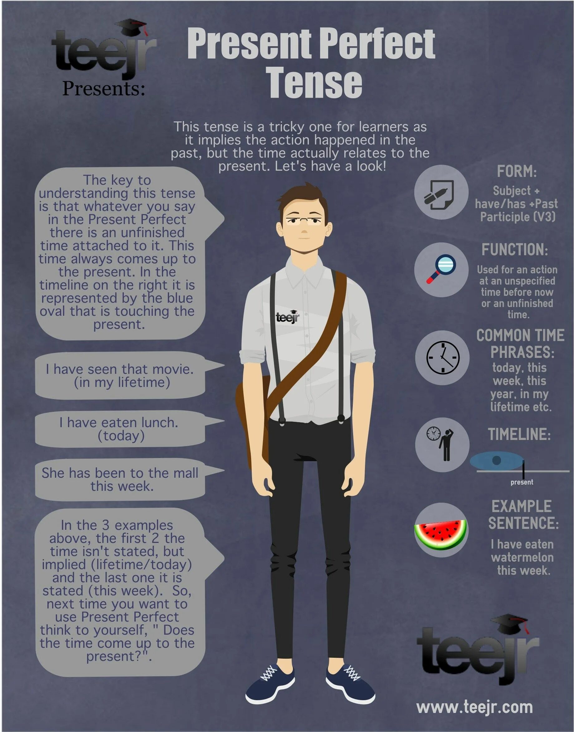 Present perfect ago