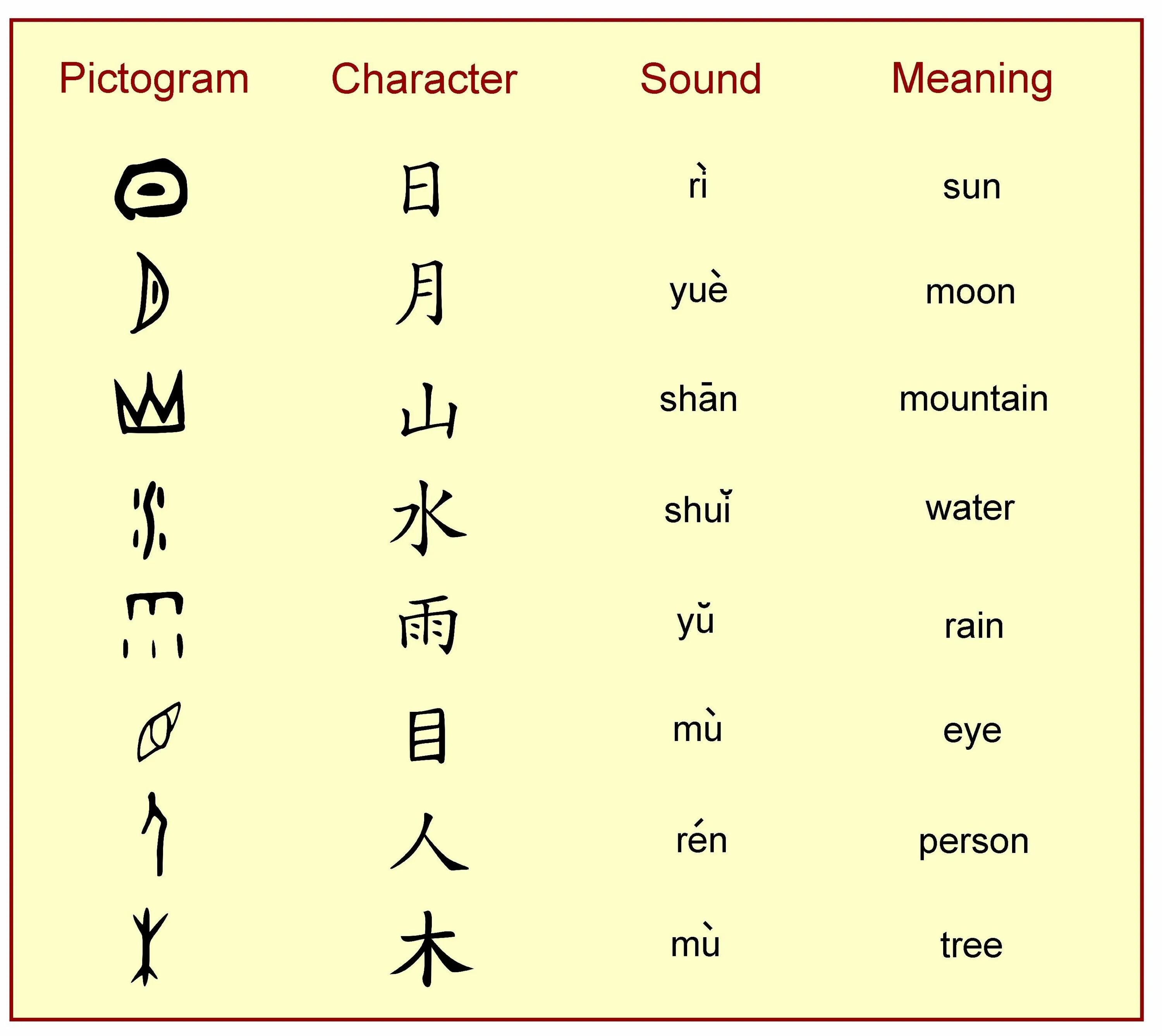 Ideogram ai. Pictograms and ideograms. ideogram. pictogram ideogram. pictogram ideogram and logogram definitoins.