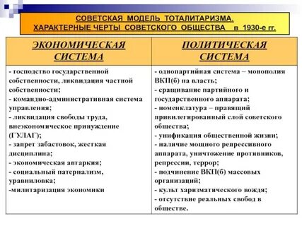 Отметьте черту политического режима 1930 х гг