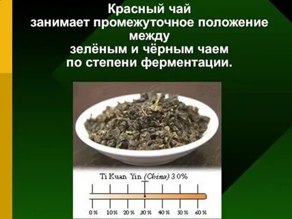 Ферментация чая время