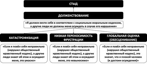 Катастрофизация