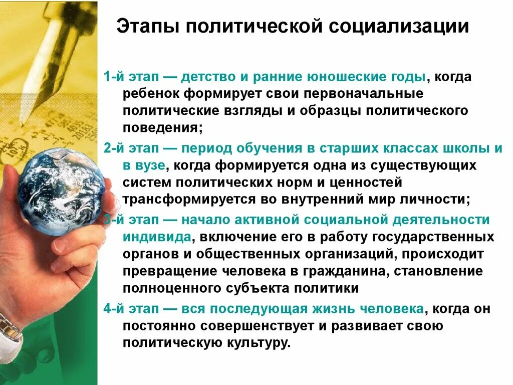 Личность и политика политическая социализация. Личность и политика политическая социализация. Типы политической социализации. Политическая социализация. Факторы социализации молодежи.