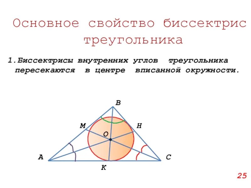 Биссектриса вписанного угла