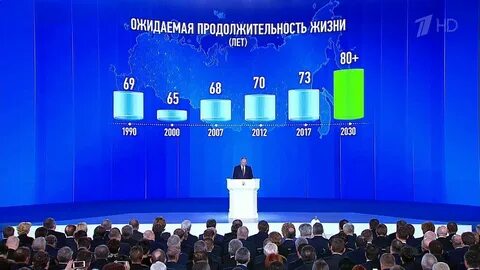 Планируемая продолжительность жизни к 2030 году