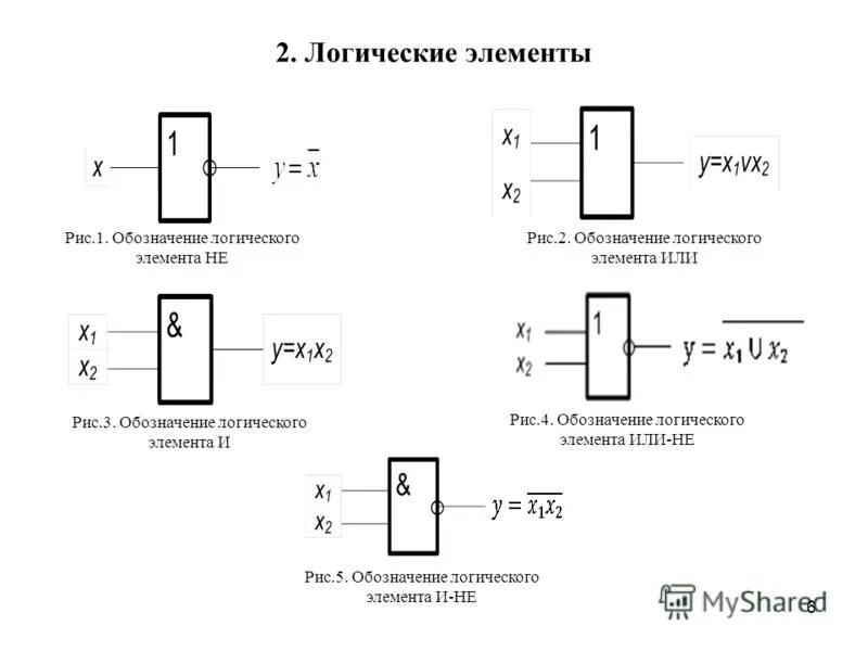 Схемные логические элементы. Логические схемы информатика обозначения. Логические схемы обозначения. Микросхемы логических элементов 2и. Прибор логические элементы схемы.