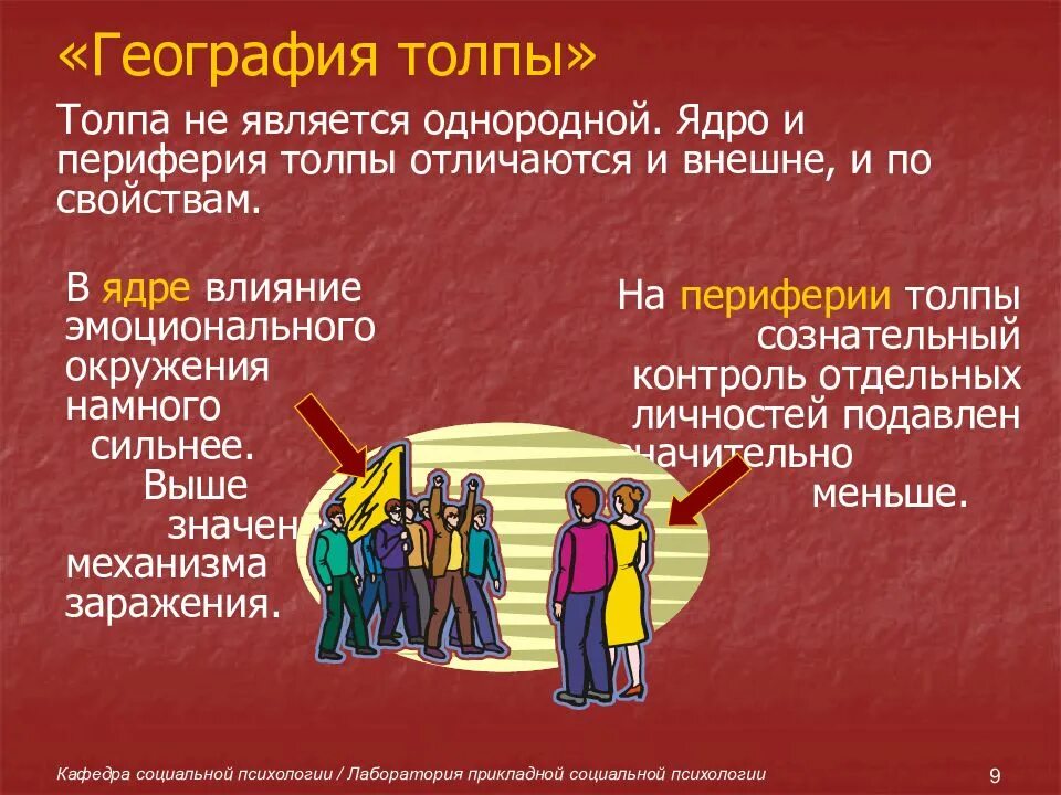 Понятие толпы. География толпы. структура толпы. стихийные группы и массовые движения в социальной психологии. ядро и периферия толпы.