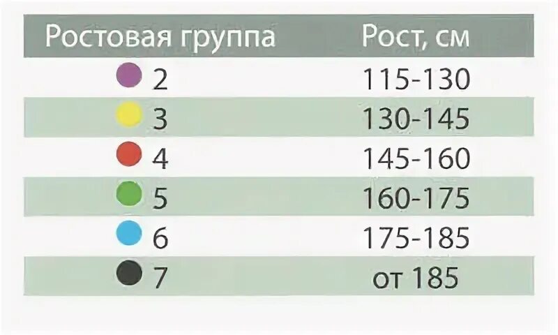 Маркировка парт санпин 2023. Таблица маркировки мебели в школе. Ростовая группа мебели для детского сада САНПИН. Ростовая группа столов для детского сада. Маркировка ученической мебели.