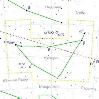 Созвездие козерог яркие звезды
