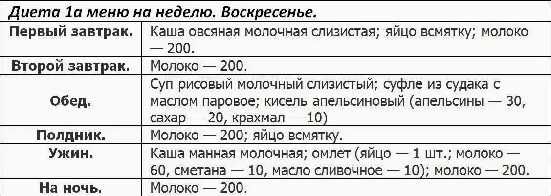 Меню на неделю при заболеваниях жкт. Диетический стол 1а меню на неделю. диетический стол номер 1 меню на неделю с рецептами. диета 1 стол что можно что нельзя таблица. диета 1 стол что можно что нельзя таблица меню на неделю.