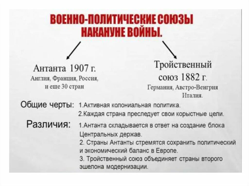 Международное отношение накануне войны. Международное положение накануне 2 мировой войны. Международное положение США накануне первой мировой войны. Международное положение накануне первой мировой войны кратко. Международное положение России накануне первой мировой.