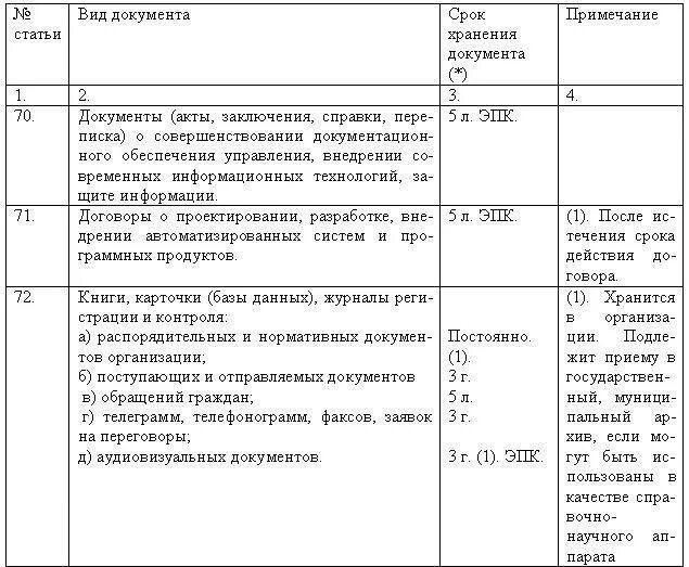 Какой срок хранения актов материалов. Сроки хранения документов. срок хранения журналов регистрации документов. перечни документов с указанием сроков хранения. хранение проектной документации в архиве.