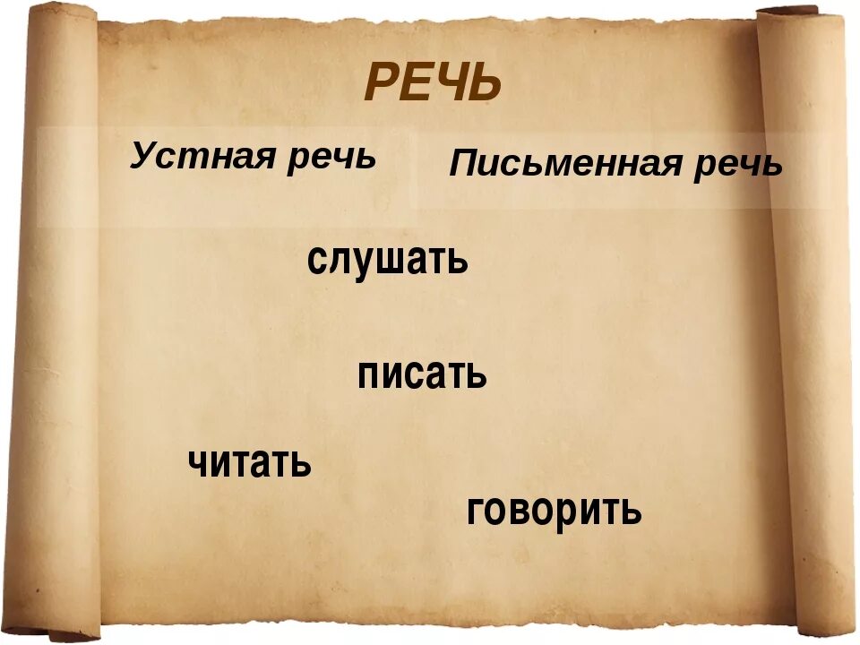 Устная речь слушаем говорим. Наша речь 2 класс. Язык и речь 1 класс. Какая бывает речь картинка