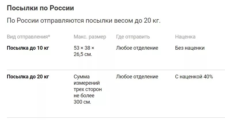 Сколько стоит посылка 25 кг. Почта России посылка 10 кг. Стоимость посылки в 10 кг. Посылка сколько кг. Сколько будет стоить посылка 10 кг.