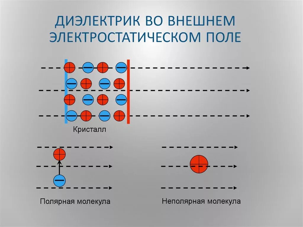 Диэлектрик. Диэлектрики это в физике. Диэлектрики картинки. Строение диэлектриков. Кристаллические диэлектрики