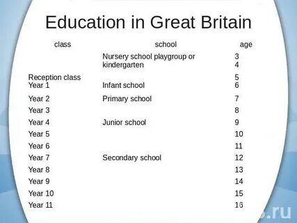 Тема education in great britain