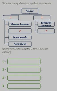 Заполни схему материки