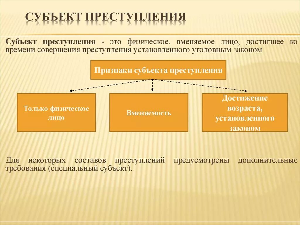 Субъект почему