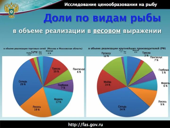 государственное регулирование цен на товары. антимонопольная служба рф горячая линия. фас презентация. металлоторговля экспортный паритет. фас ценообразование.
