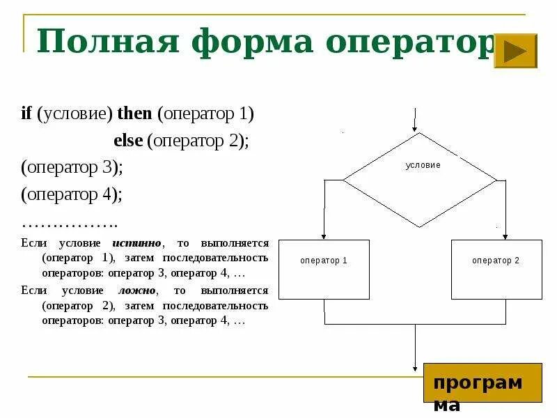 Форма полной записи условного оператора. Ветвящаяся алгоритмическая конструкция. краткая форма условного оператора. полная форма условия оператора. полная форма.