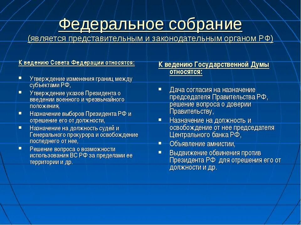 Полномочия федерального собрания. Компетенция федерального собрания РФ. Акты совета Федерации. Роль федерального собрания.