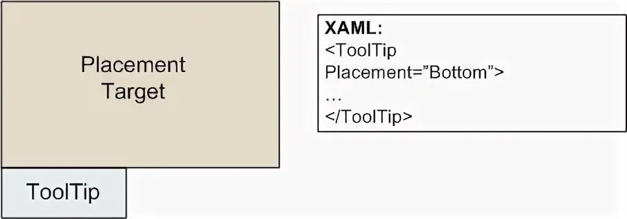 Wpf tooltip. Wpf tooltip