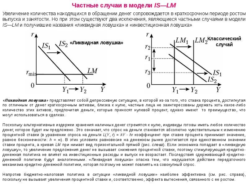 Кто является купцом на денежном рынке. Равновесие на товарном и денежном рынках модель is-LM. Равновесие на денежном рынке макроэкономика. Макроэкономическое равновесие на товарном и денежном рынках.. Макроэкономическое равновесие. Модель is.