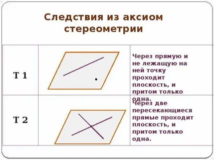 Аксиомы стереометрии следствия из аксиом