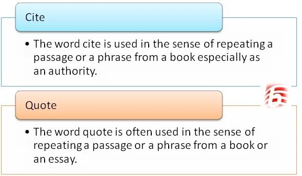 Отличия между cite и quote. Citation quotation difference. What the difference between Citations and quotes. Quote Words.