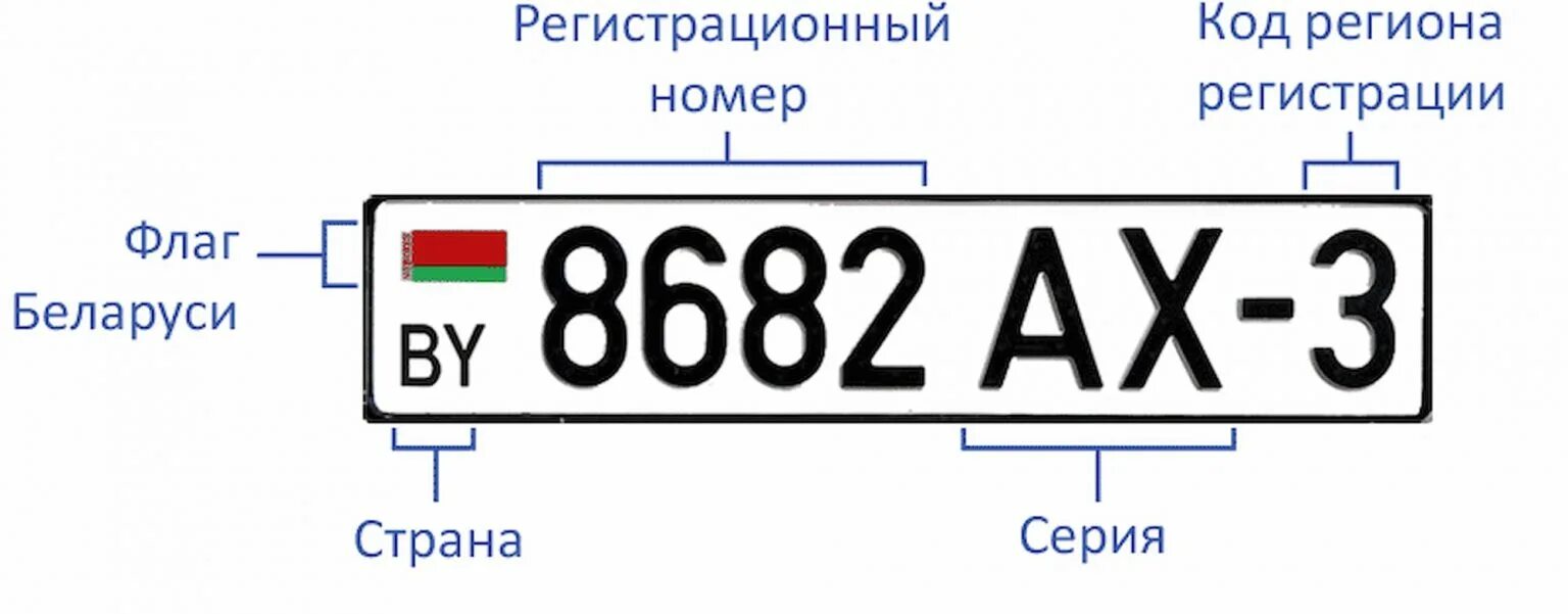 Гос номера Белоруссии. Гос номер автомобиля Белоруссии. Номерные знаки Белоруссии. Номера в Белоруссии на авто. 2 белорусский номер