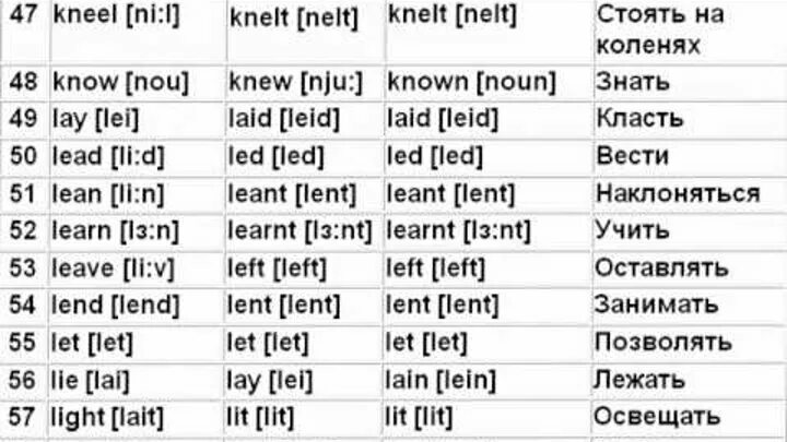 Таблица неправильных глаголов с транскрипцией англ. Таблица неправильного глагола на английском с переводом. Таблица неправильных глаголов с транскрипцией. Слова неправильные глаголы английского языка с переводом. Глаголы 3 колонки