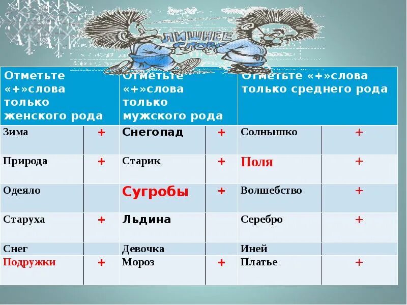 Снег множественное число. Зима какой род. Снег число единственное или множественное. Снег единственное число.