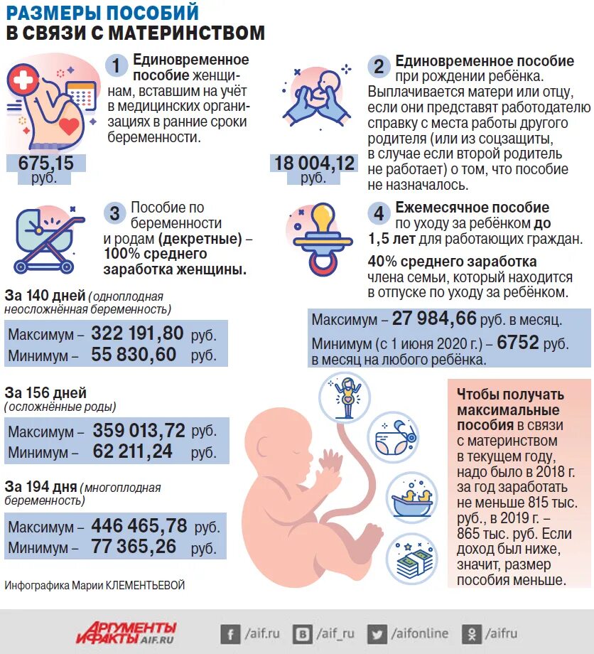 Выплаты детям рожденным в 2024 году. Пособие по Родом и беременности. Пособие по беременности и родам. Пособие по беременности 2022. Декретные выплаты по беременности и родам в 2022.