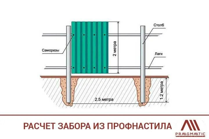 Установка столбов для забора из профнастила. Схема монтажа профлиста на забор с8. Забор из профлиста схема монтажа высота 2 м. Забор из профнастила схема монтажа с размерами. Забор из профлиста высотой 2 метра схема.