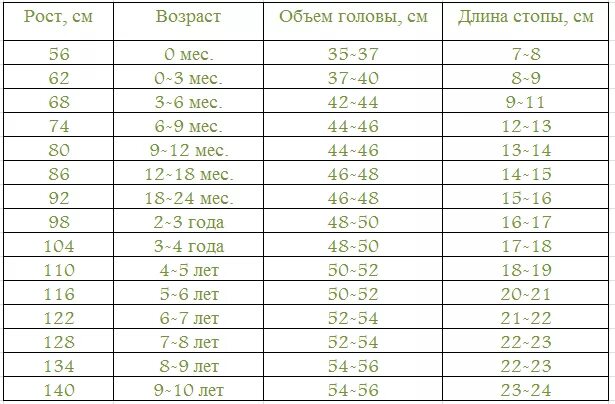 За сколько вырастает нога за год. Таблица размера ноги по росту. Соотношение роста и размера ноги у детей. Таблица соответствия роста и размера ноги. Объем ноги ребенка по возрасту таблица.