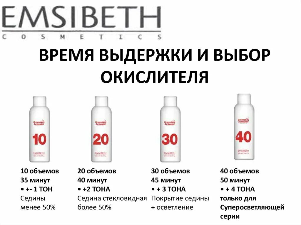 Окислитель для краски 1:2 или 1:1,5. Проценты окислителя для волос. Окислитель для волос какой процент выбрать. 3 Процентный окислитель для волос.