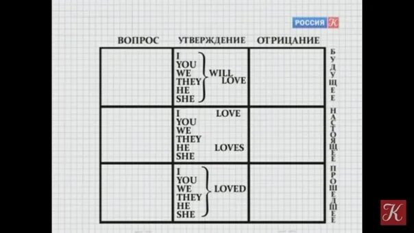 Таблица Петрова полиглот. Полиглот английский с нуля за 16 часов. Полиглот английский за 16 часов 1 урок. Полиглот английский за 16 часов с Петровым. Английский за 16 часов 1