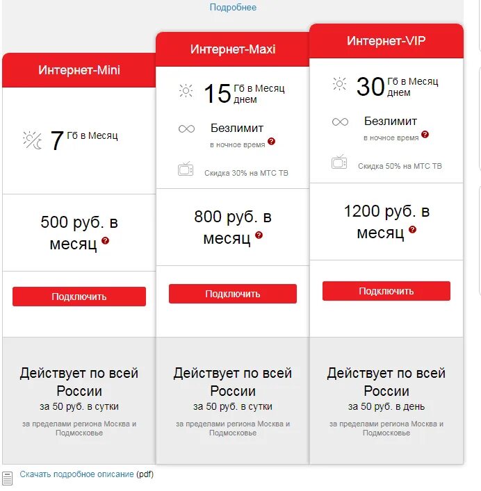 Плюс интернет мтс