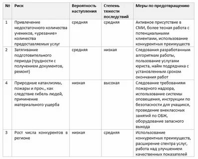 Риски при открытии магазина